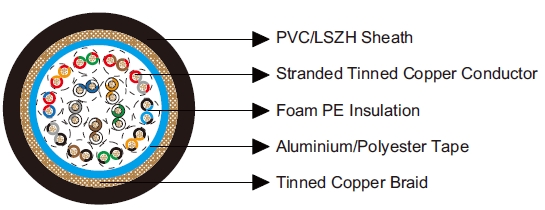 Belden Equivalent Cables 8115