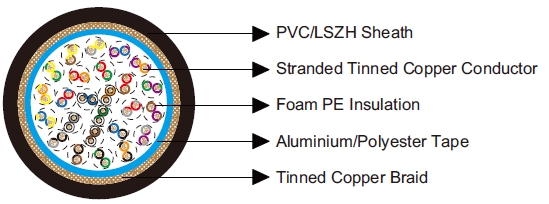 Belden Equivalent Cables 8125