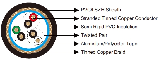 Belden Equivalent Cables 8303