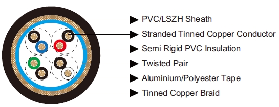 Belden Equivalent Cables 8304