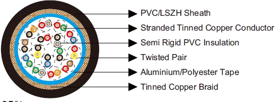 Belden Equivalent Cables 8315