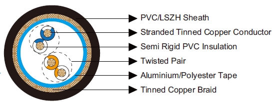 Belden Equivalent Cables 8332