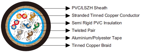 Belden Equivalent Cables 8337