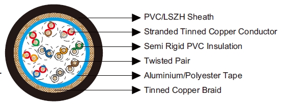 Belden Equivalent Cables 8340