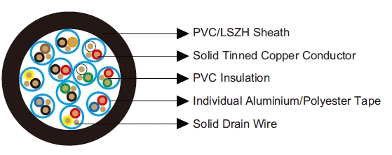 Belden Equivalent Cables 8765