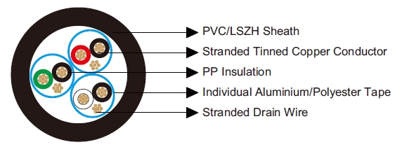 Belden Equivalent Cables 8777