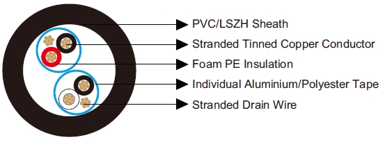 Belden Equivalent Cables 9729