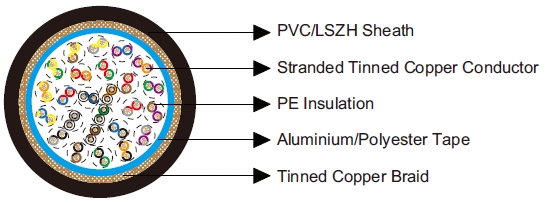 Belden Equivalent Cable 9838