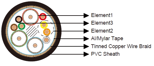 DVI Analog Cable(3 Coax, 1 Pair + 5c)