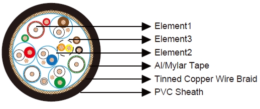 DVI Analog Cable(3 Coax, 4 Pair + 1Pair+5c)