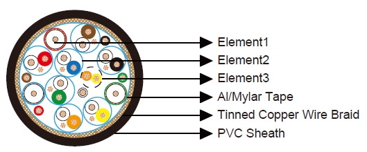 DVI Analog Cable(3 Coax, 7 Pair + 1Pair+5c)