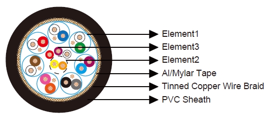 Composite Cable