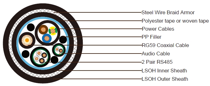 RG59 + 3x2.5 Power cable + 2x2x24AWG RS485 + 1x2x18AWG Audio Cable SWB LSZH Sheathed Composite Cable