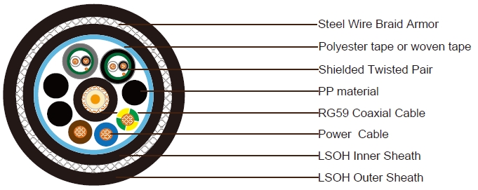 1x RG59 + 4x2.5 Power Cable + 2x1x2x22AWG Data Pairs SWB LSZH Sheathed Composite Cable