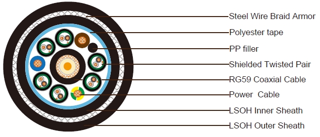 1xRG59+3x1.5 Power Cable+6x1x2x24AWG Shielded Control Cable SWB LSZH Sheathed Composite Cable