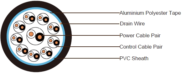 1x2x2.5mm² Power Cable +9x1x2x1.0mm² Control Cable Unarmored PVC Sheathed Composite Cable