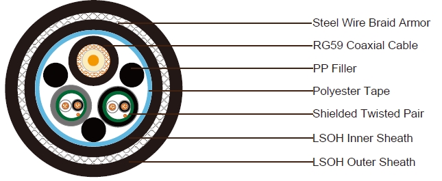 1x RG59 +2x1x2x22AWG Data Cable SWB LSZH Sheathed Composite Cable