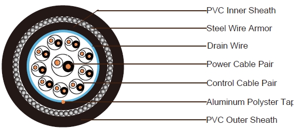 1x2x2.5mm² Power Cable +9x1x2x1.0mm² Control Cable SWA PVC Sheathed Composite Cable