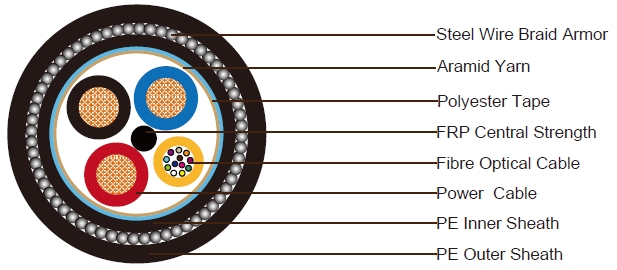 3x2.5 Power Cable+12C Fiber Optic Cable SWA Composite Cable