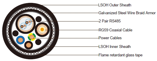 1xRG59 + 3x2.5 Power Cable + 2P24AWG RS485 Galvanized Steel Wire Braid Armor FRLSOH Sheathed Composite Cable