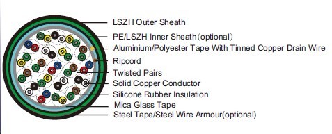 225V SR Insulated & LSZH Sheathed Fire Alarm Cables