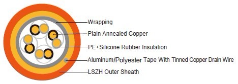 Fire resistant FTP Cat3 Data Cables