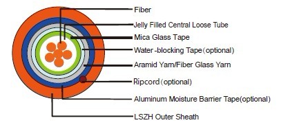 Fire resistant Central Loose Tube Fiber Optic cables 