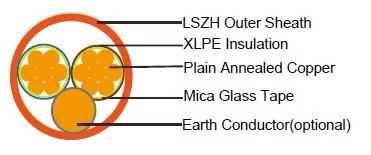 FFX200 05mRZ1-R ( CU/MGT+XLPE/LSZH 300/500V Class 2)