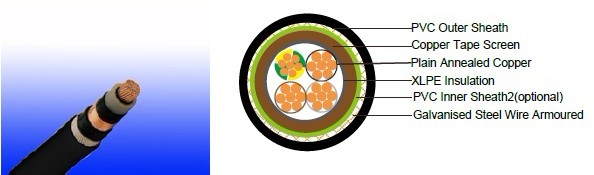 Flame Retardant Power & Control Cables