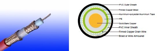 Flame Retardant Coaxial Cables