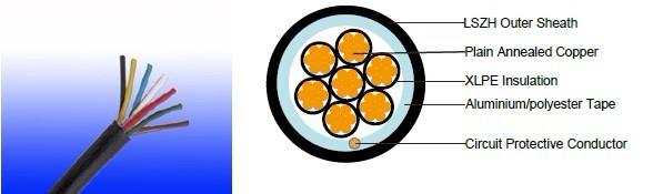 Firetox Flame Retardant Cables