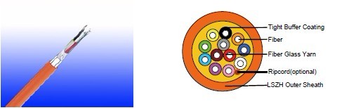 Flame Retardant Optic Fiber Cables