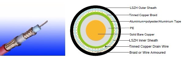 Flame Retardant Coaxial Cables