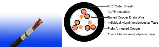 EN 50288-7 Cables