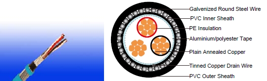 EN 50288-7 Cables