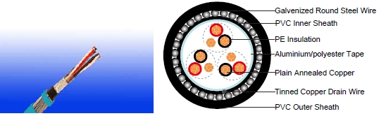 EN 50288-7 Cables