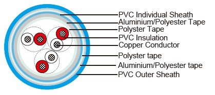 NF M 87-202 EISF Instrumentation Cables