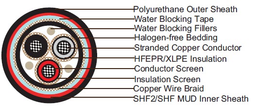 Water Blocked P19 or P19/P21 RFOU 12/20KV