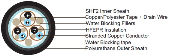 Water Blocked S11 RU(i) 250 V