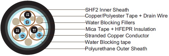 Water Blocked S13 BU(i) 250 V