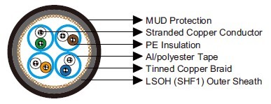 Mud Resistant Cat 5e S/FTP 0.22mm²