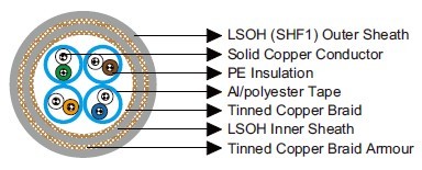 Armoured Cat 6 S/FTP 23AWG