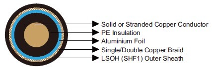 KX Series Coaxial Cables 50 Ω/75 Ω