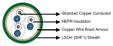 MRE-3GCH 150/250V HEPR Insulated, LSOH (SHF1) Sheathed, Armoured Flame Retardant Instrumentation & Control Cables (Multipair)