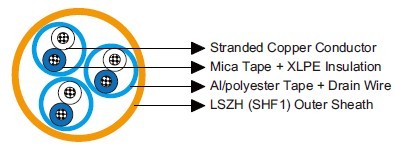 MRE-M2XH PiMF/TiMF 150/250V Mica Tape + XLPE Insulated, LSOH (SHF1) Sheathed, Individual Screened Fire Resistant Instrumentation & Control Cables (Multipair/Multitriple)