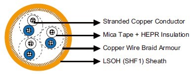 MRE-M3GCH 150/250V Mica Tape + HEPR Insulated, LSOH (SHF1) Sheathed, Armoured Fire Resistant Instrumentation & Control Cables (Multipair)
