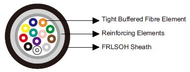 Tight Buffer Optical Fiber Cables