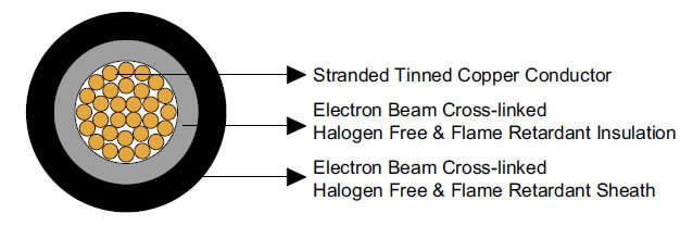 PHOTOFLEX Photovoltaic Cable