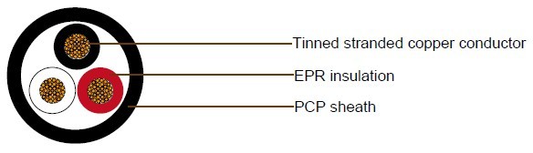 JIS Shipboard Cables
