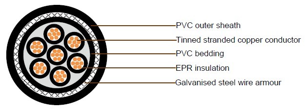 JIS Shipboard Cables